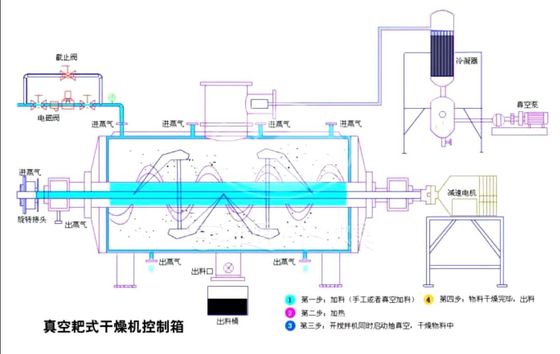 Serie interna ISO14001 della macchina ZKG dell'essiccazione sotto vuoto del rastrello di calore